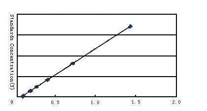 人1,3-二磷酸甘油酸(1,3-DPG)試劑盒(ELISA) 人1,3-二磷酸甘油酸(1,3-DPG)試劑盒(ELISA)
